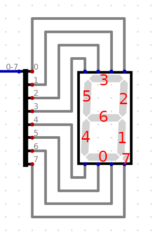 Segmented bits